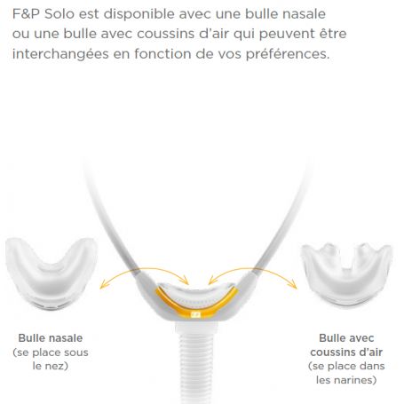 Corps pour masque Solo Nasal